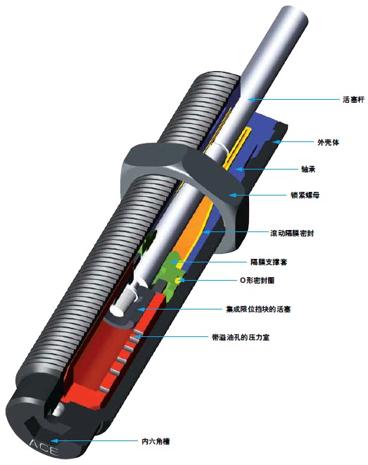 ACE MC150-MC600系列詳細(xì)說明