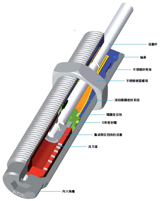 ACE MC150-MC600不銹鋼系列