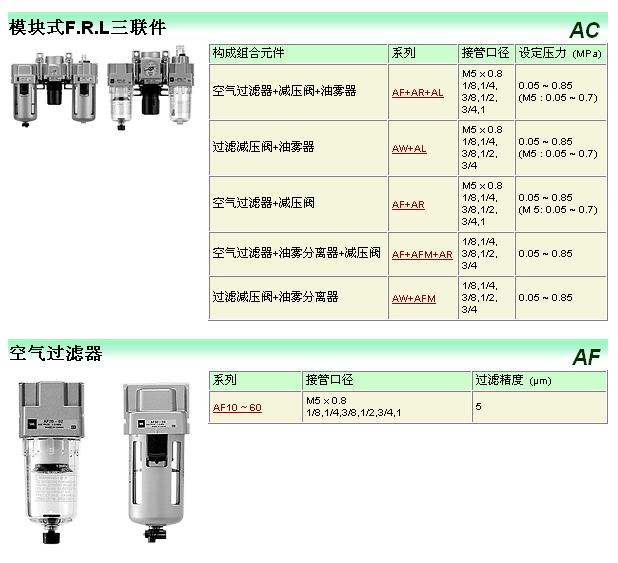 SMC三聯(lián)件系列