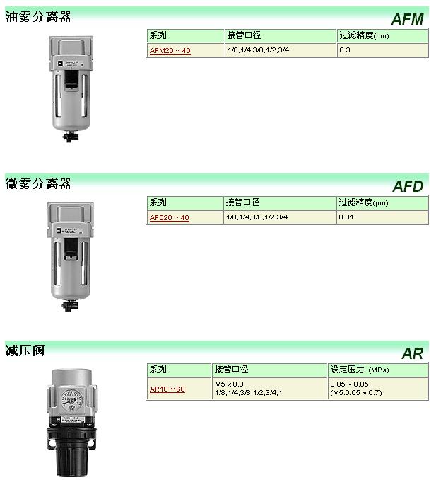 SMC三聯(lián)件系列