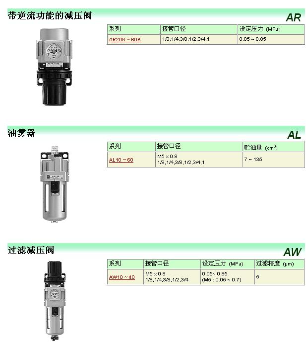 SMC三聯(lián)件系列