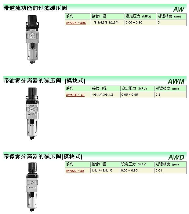 SMC三聯(lián)件系列