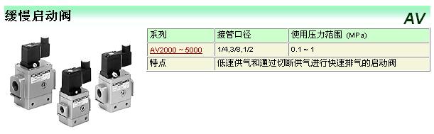 SMC三聯(lián)件系列