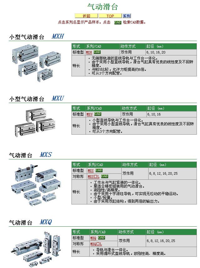 SMC-氣動(dòng)滑臺(tái) 詳細(xì)說明