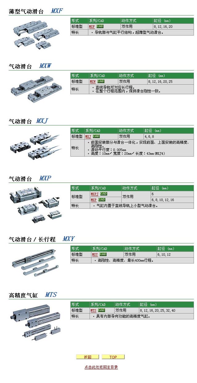 SMC-氣動(dòng)滑臺(tái) 詳細(xì)說明