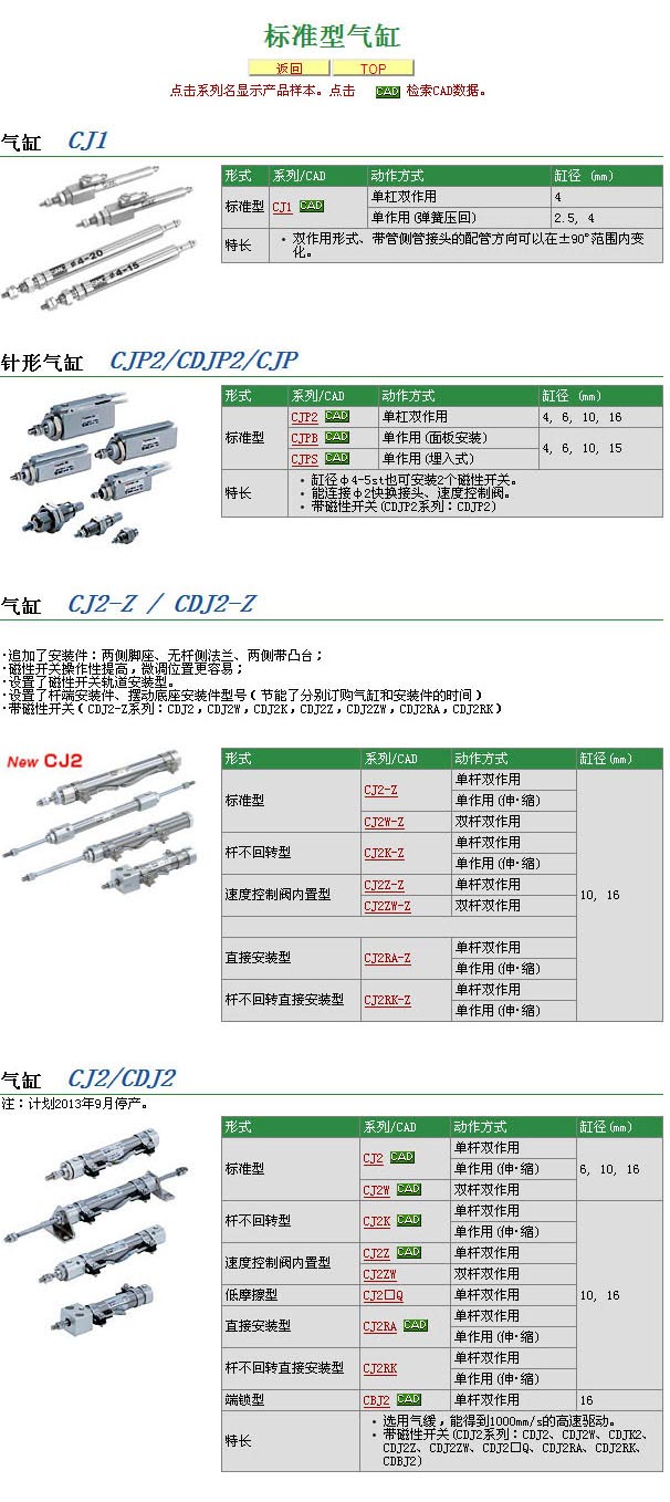 SMC-標準氣缸 詳細說明