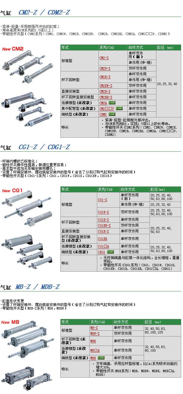 SMC-標準氣缸 詳細說明