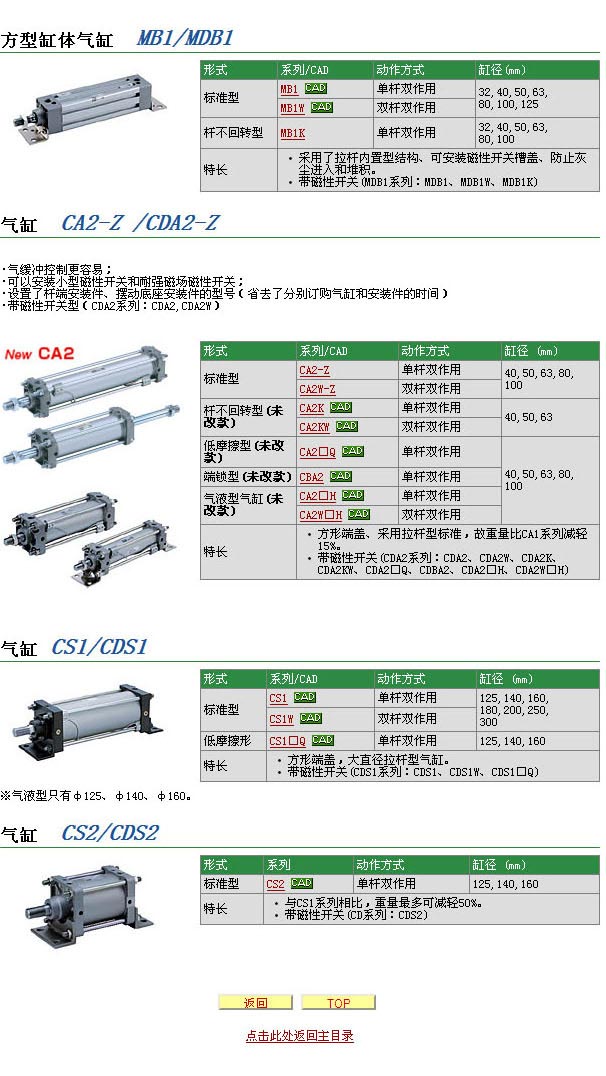 SMC-標準氣缸 詳細說明