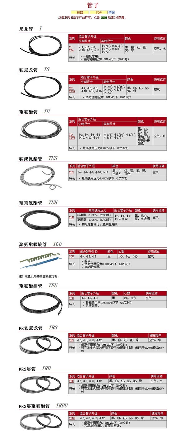 SMC-管子 詳細(xì)說明