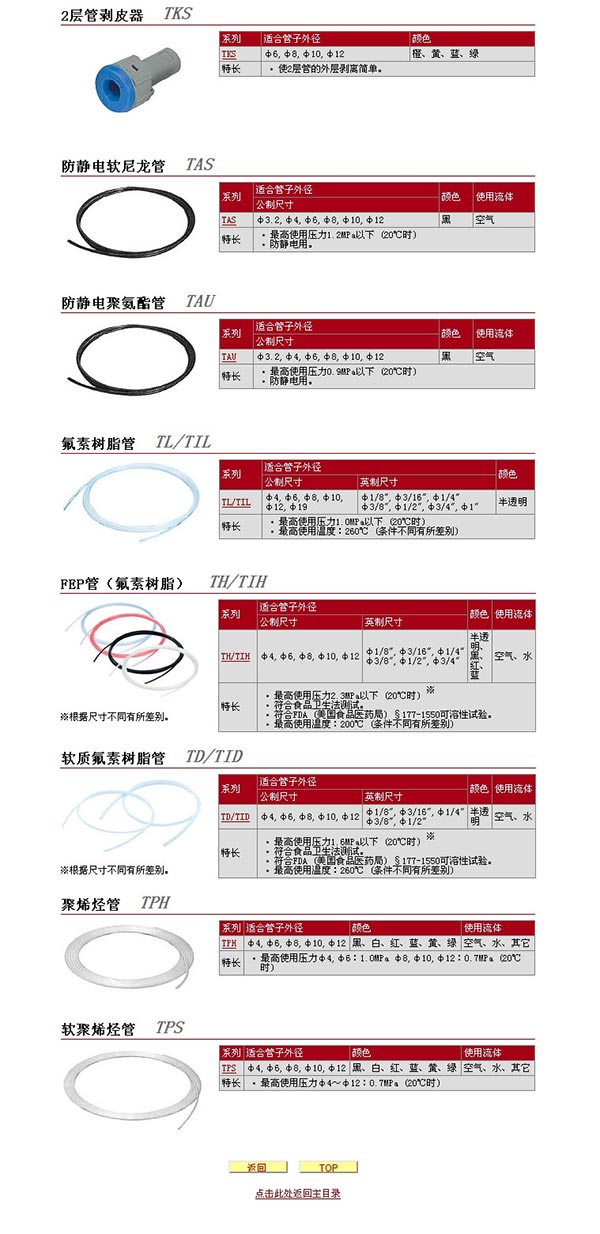 SMC-管子 詳細(xì)說明