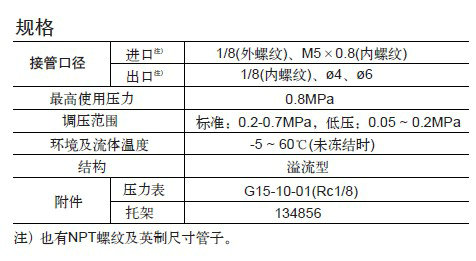 SMC過濾器AR系列