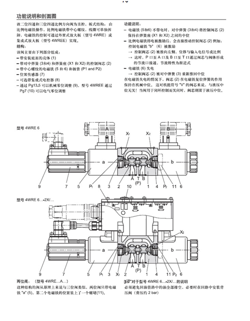 力士樂 Rexroth                              R900954078 4WRAE6W30-2X G24K31 A1V