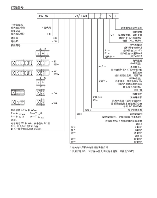 力士樂 Rexroth                      R900974817 4WRAE6W1-30-2XG24K31F1V