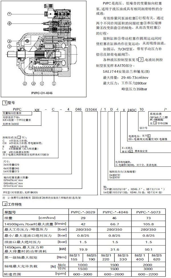 阿托斯 Atos      PVPC軸向柱塞泵